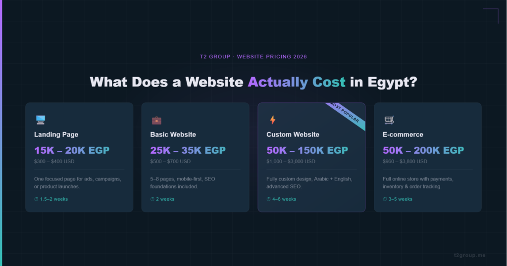 Website Design Price in Egypt 2026 سعر تصميم الموقع الاكتروني في مصر