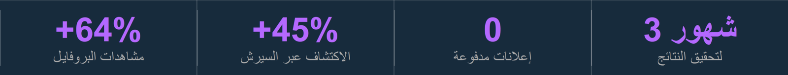 تحسين الظهور على جوجل لـ MAC Carpets باستخدام Google Business Profile by T2 group