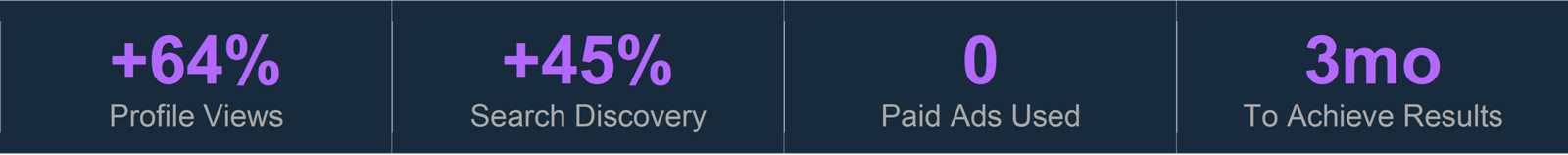 Google Business Profile optimization Egypt for MAC Carpets by t2 group